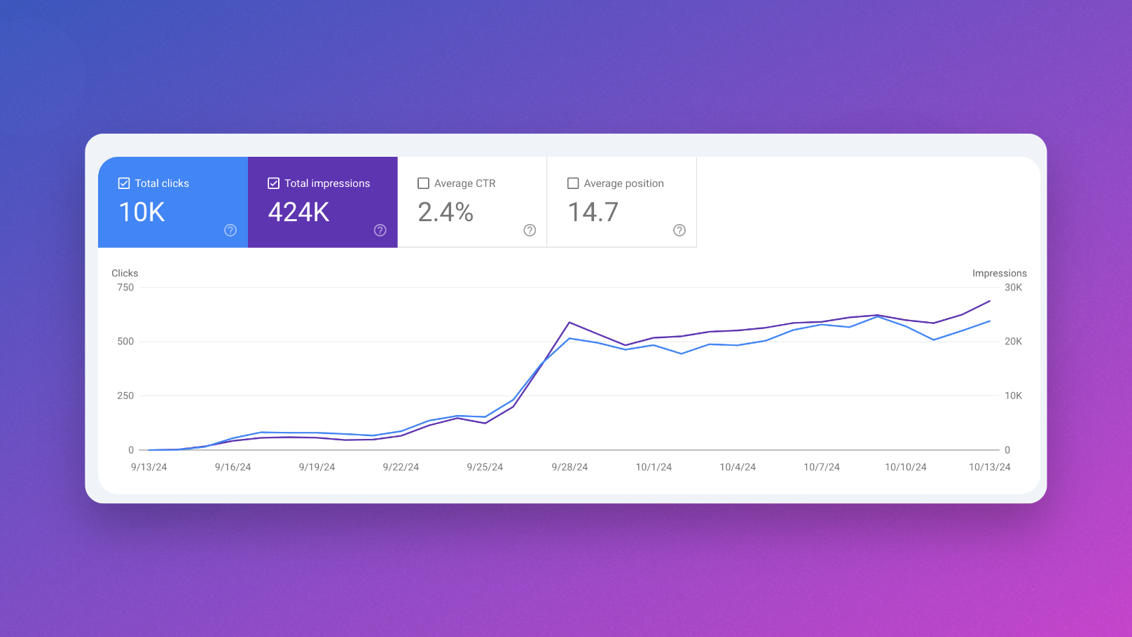 Partnership Growth Results